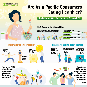 Infographics Diet Decision Survey Homepage