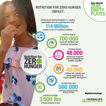 Infographics Zero Hunger Homepage