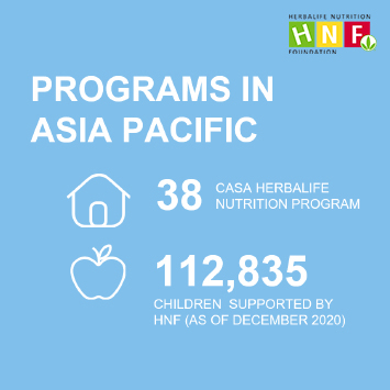 APAC Herbalife Nutrition Foundation