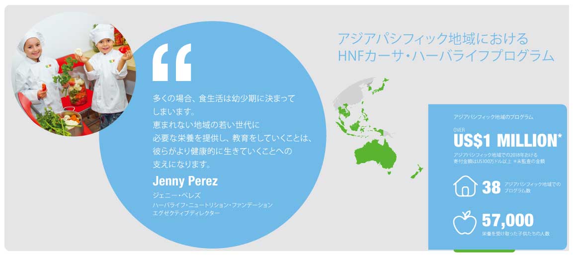 ハーバライフ・ニュートリションの社会貢献活動