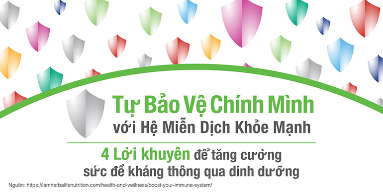 Hệ miễn dịch